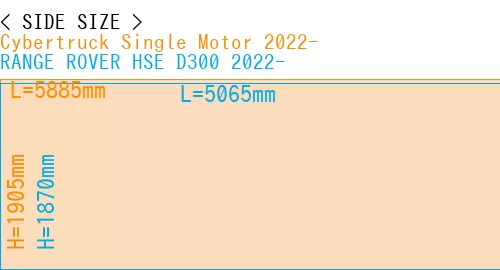 #Cybertruck Single Motor 2022- + RANGE ROVER HSE D300 2022-